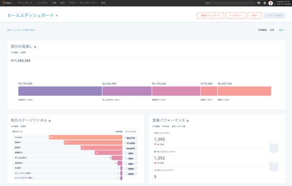 SalesDashboard