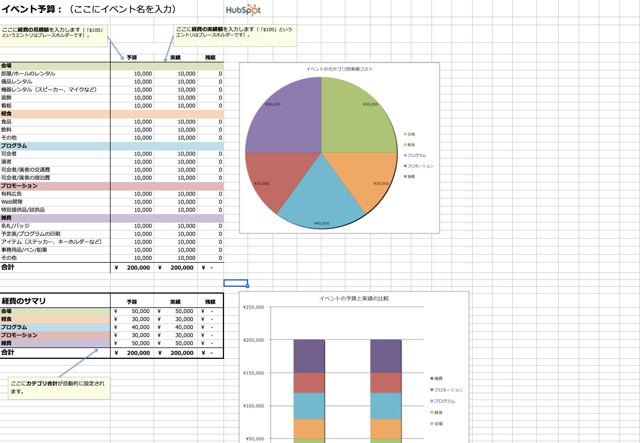 予算管理無料テンプレート マーケティング予算全体を管理する方法