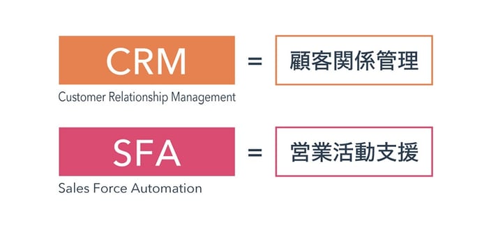 crm_sfa_difference