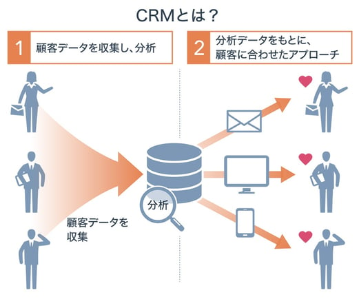 what_crm