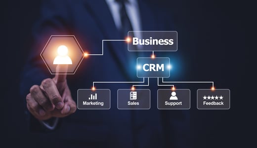 CRMシステムとは｜知るべき基本知識と導入すべき会社を徹底解説