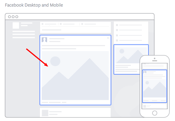 Facebook広告、その基本と13の事例から読み解く成功の秘訣