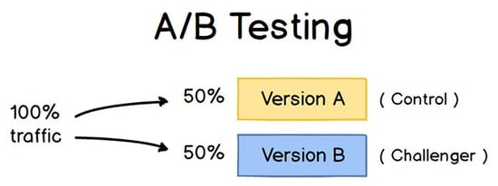 A/Bテストのイメージ図