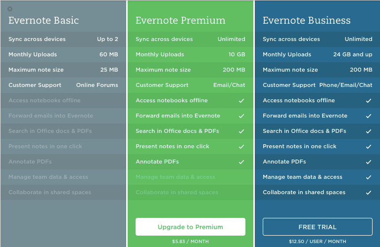 evernote-freemium-comparison