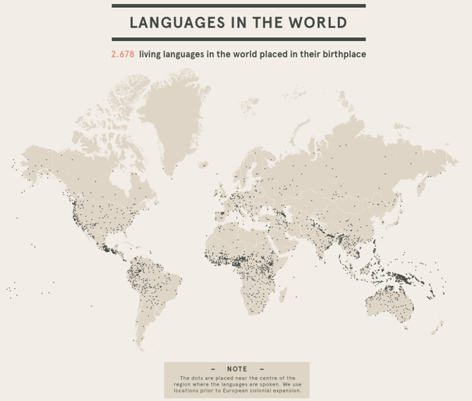 世界中の言語の使用率