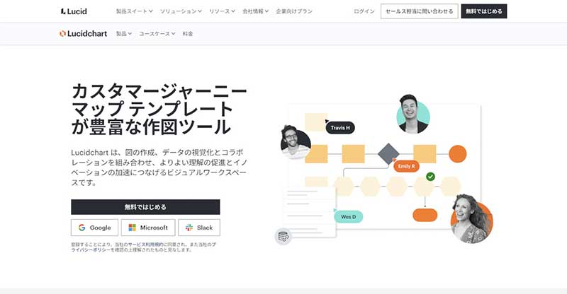 【ステップ1作成】Lucidchart|マップを手軽に作成・共有したい方向け