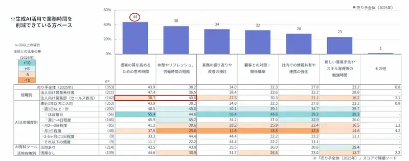 【売り手】AI活用を前提とした営業環境への移行03
