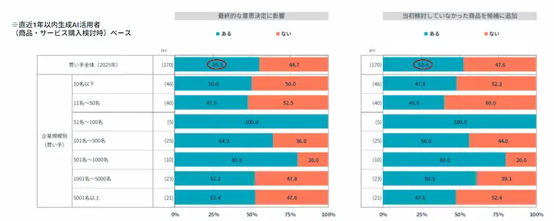 【買い手】情報収集行動の変化02