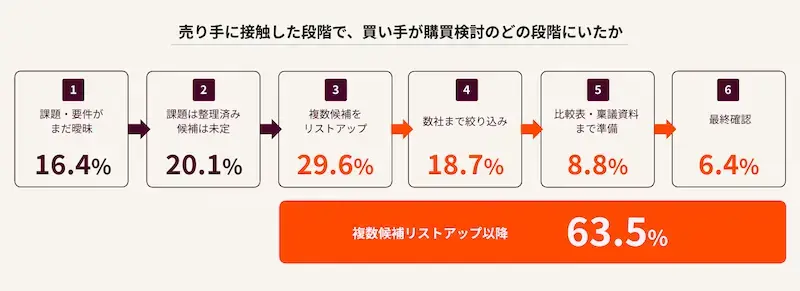 インサイドセールスの役割