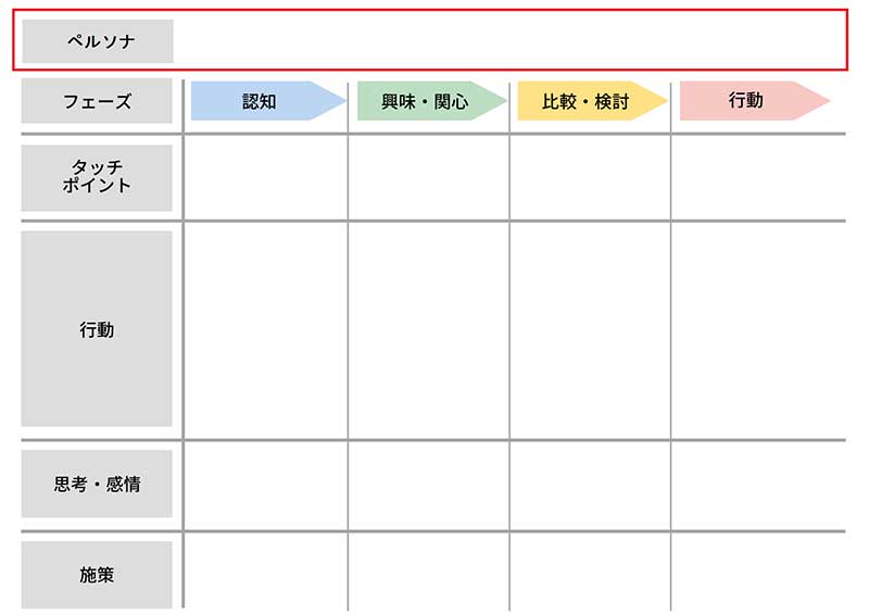 ペルソナの設定