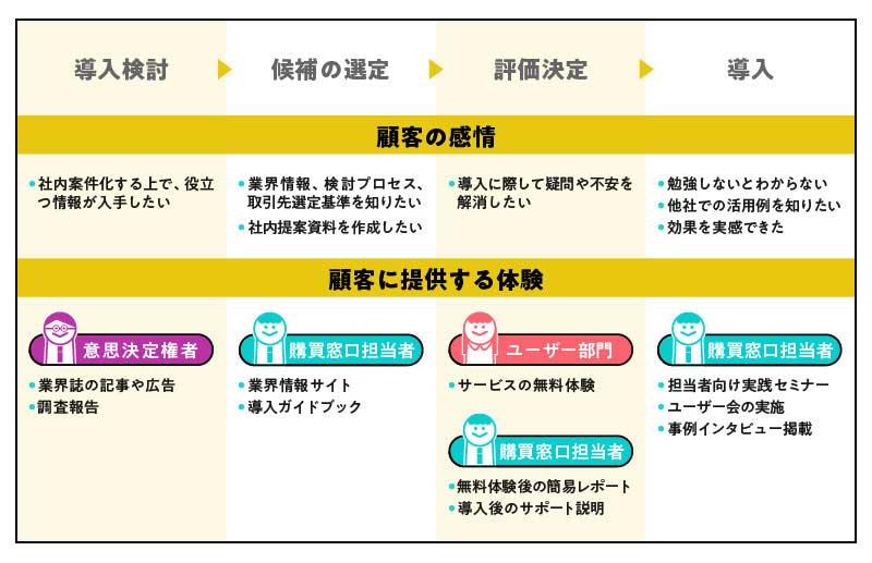 リコー