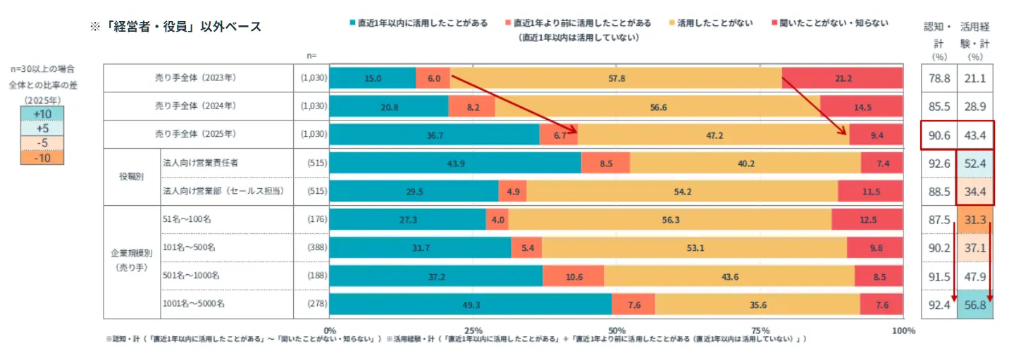 営業分析を効率化するSFAとは