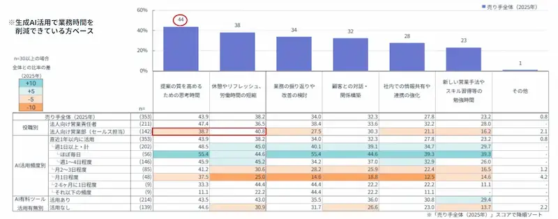 営業支援の目的
