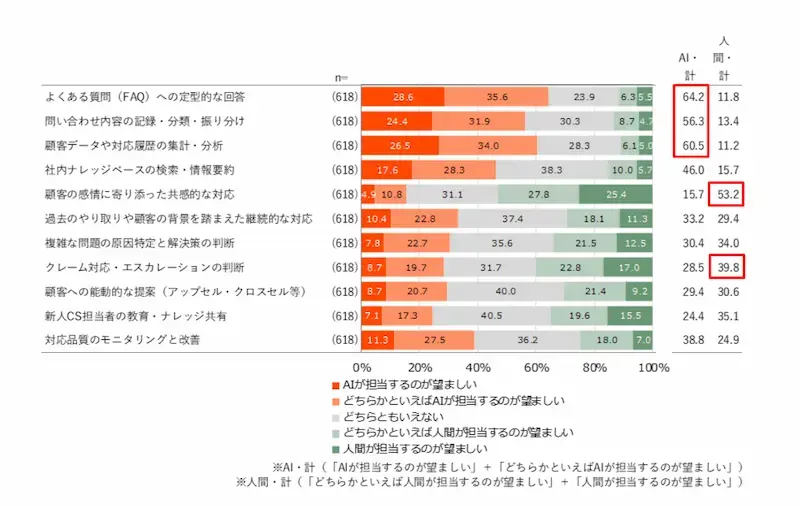 定型的な問い合わせは自己解決へ02
