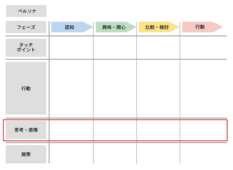 思考・感情の設定