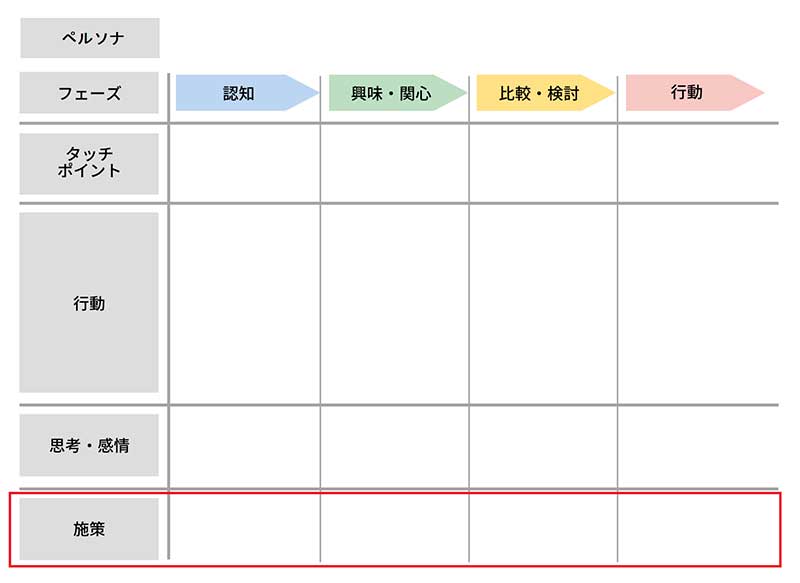施策や課題の検討
