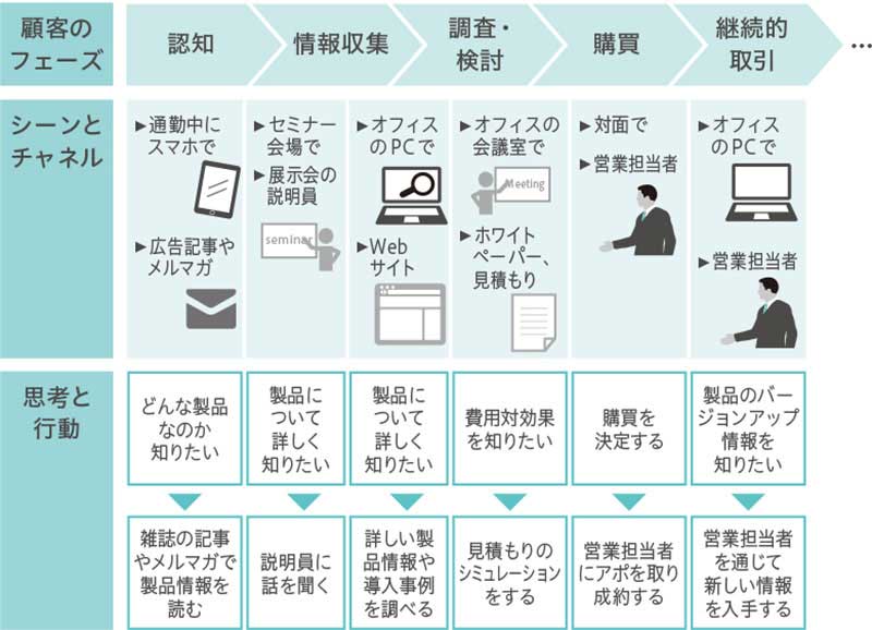 日経BPコンサルティング