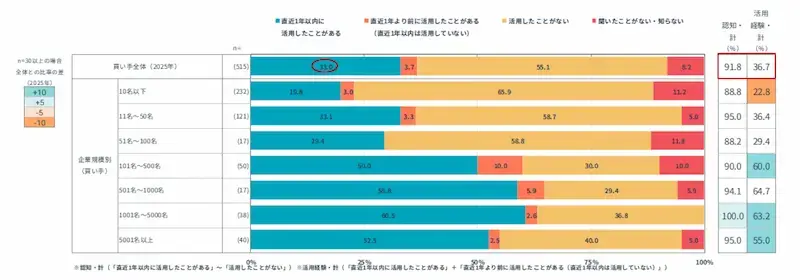生成AIによる購買行動の変化01
