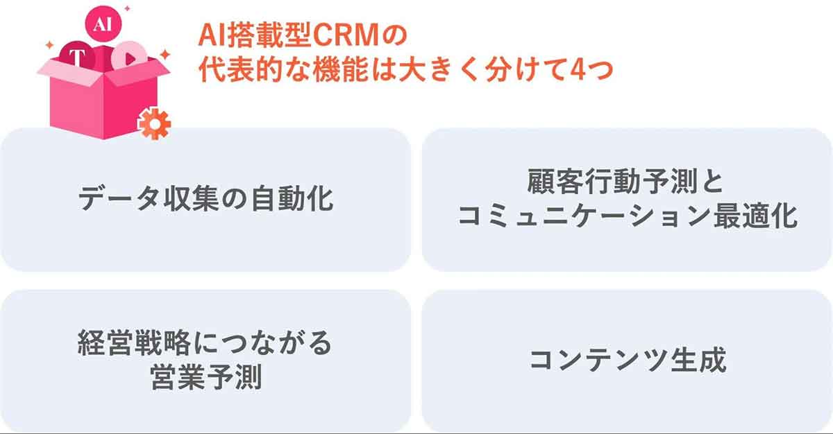 AI搭載型CRM