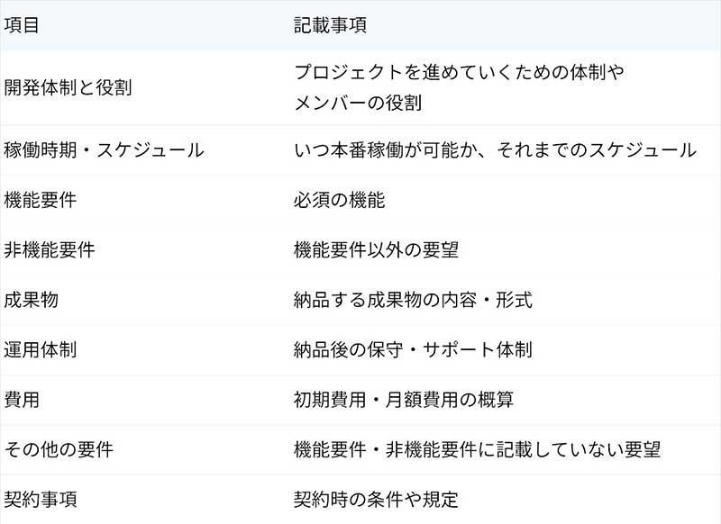 2. 提案依頼内容
