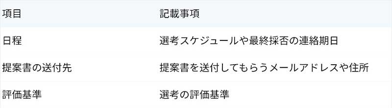 3. 選考の進め方