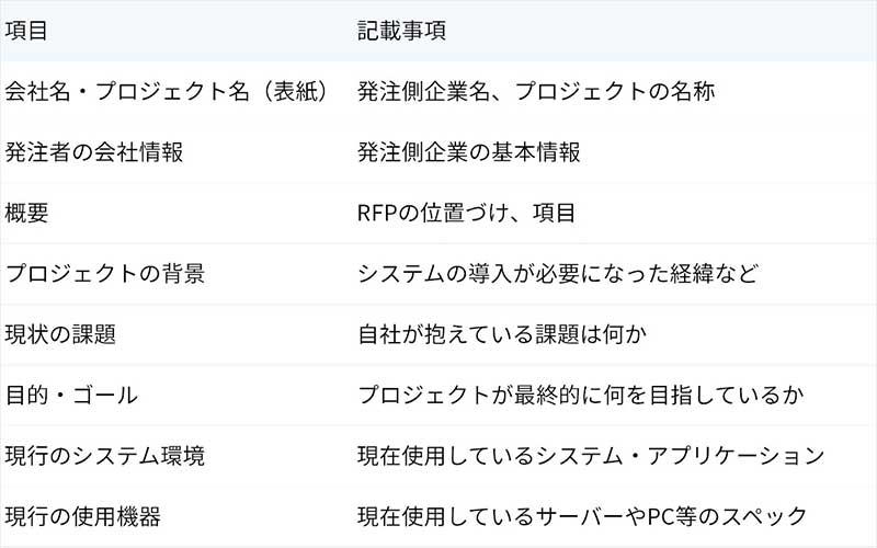 【概要】会社名・プロジェクト名（表紙）