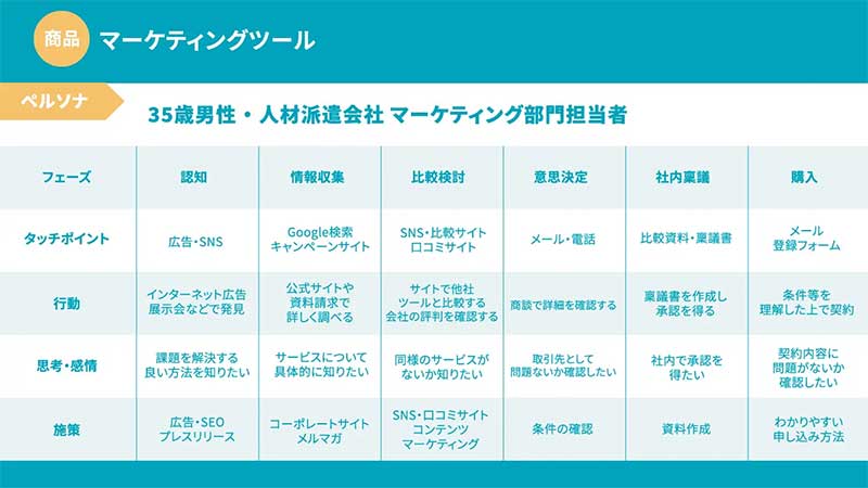 BtoB向けのサンプル