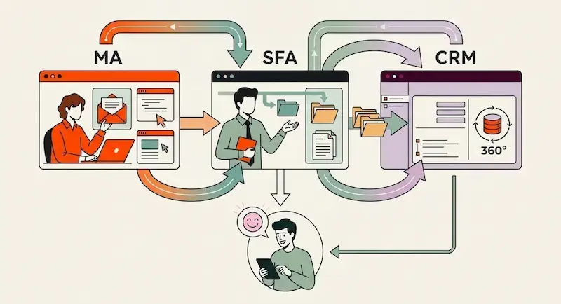MA・SFA・CRMの連携が必要な理由
