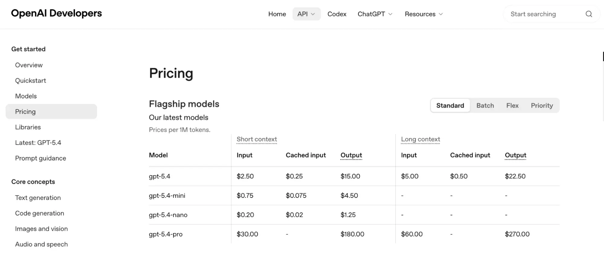 openaiの開発者向けページにクレジットベースのAIの価格表が掲載され、フラッグシップモデルの1Mトークンあたりのコストが、ショートコンテクストとロングコンテクストで示されている