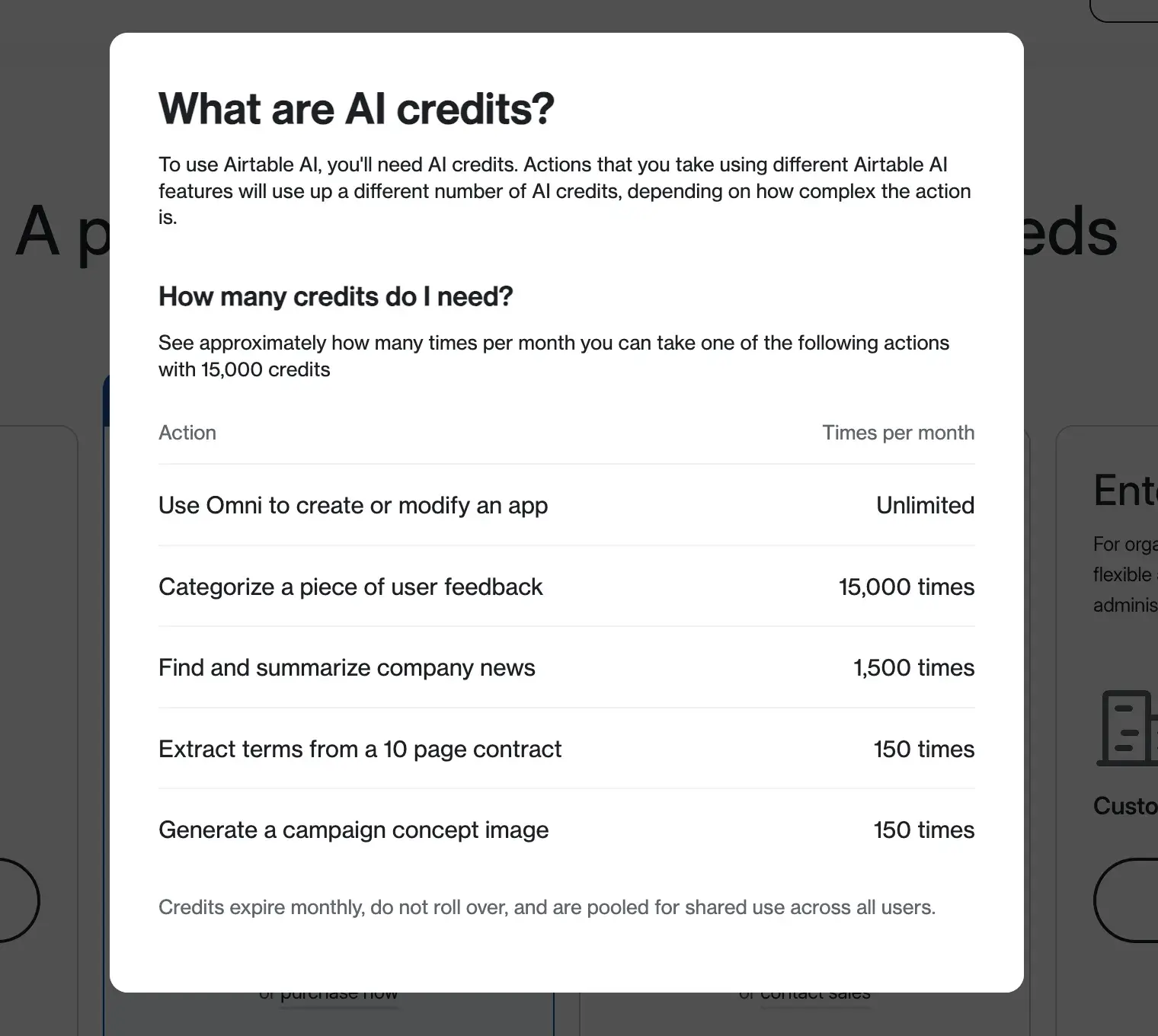 Airtableのクレジットベース価格設定の内訳。アプリ作成、フィードバックの分類、ニュースの要約など、アクションごとのAIクレジット消費量を表示。https://airtable.com/pricing